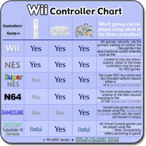 wii controllerchart 2