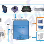 magic vga box 1