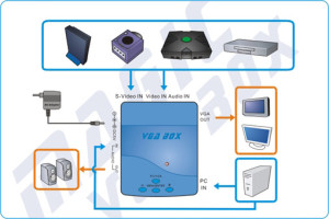 magic vga box 1